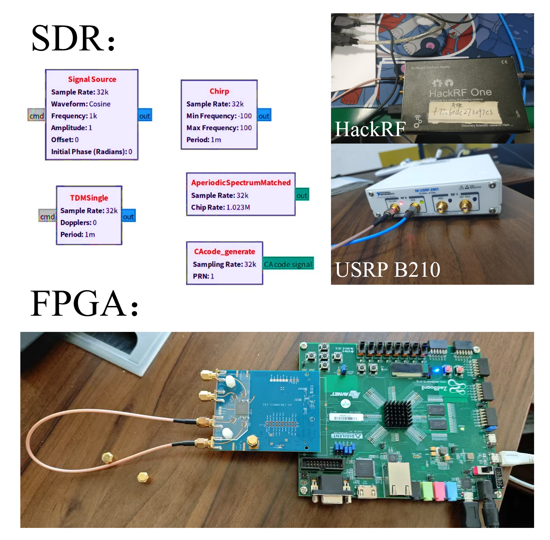 sdr